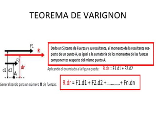 TEOREMA DE VARIGNON
 