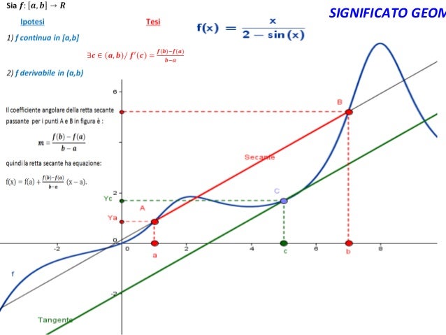 Teorema di lagrange e conseguenze