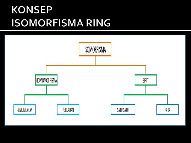 Teorema Isomorfisma Ring Makalah