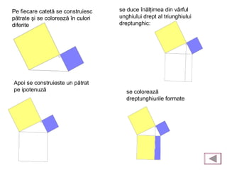 Pe fiecare catetă se construiesc
pătrate şi se colorează în culori
diferite
Apoi se construieste un pătrat
pe ipotenuză
se duce înălţimea din vârful
unghiului drept al triunghiului
dreptunghic:
se colorează
dreptunghiurile formate
 