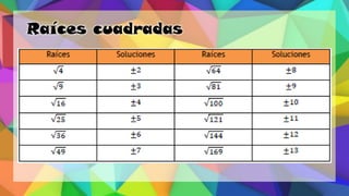 Raíces cuadradas
 