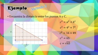 Ejemplo
• Encuentra la distancia entre los puntos A y C.
4
7
𝑐2
= 𝑎2
+ 𝑏²
𝑐2
= 42
+ 7²
𝑐2
= 16 + 49
𝑐2 = 65
𝑐 = 65
 