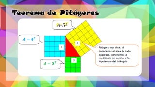 Teorema de Pitágoras
A=5²
 