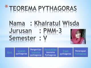*
Start
Sejarah
pythagoras
Pengertian
teorema
pythagoras
Pembuktian
teorema
Pythagoras
Tripel
pythagoras
Penerapan
Pythagoras
 