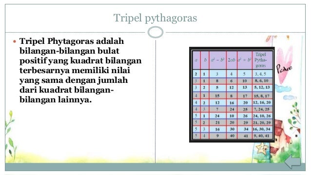 Teorema Pythagoras Humaira