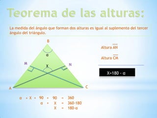 La medida del ángulo que forman dos alturas es igual al suplemento del tercer
ángulo del triángulo.

                    B
                                                  Altura AN
                    α
                                                  Altura CM
        M                        N
                    X
                                                      X=180 - α


A                                          C

     α + X + 90 +       90   =   360
              α +        X   =   360-180
                         X   =   180-α
 