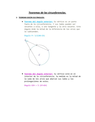Teoremas de las circunferencias.
1- TEOREMA SEGÚN SUS ÁNGULOS:
 Teorema del ángulo exterior: Su vértice es un punto
fuera de la circunferencia. Y sus lados pueden ser
secantes a ella, o uno tangente y la otra secante. Este
ángulo mide la mitad de la diferencia de los arcos que
lo subtienden.
Ángulo P= 1/2(AB-CD)
 Teorema del ángulo interior: Su vértice está en el
interior de la circunferencia. Su medida es la mitad de
la suma de los arcos que abarcan sus lados y las
prolongaciones de estos.
Ángulo GIH = ½ (EF+GH)
 