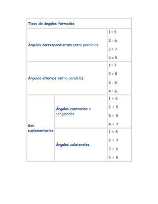 Teoremas de ángulos