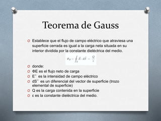 Teorema de Gauss
O Establece que el flujo de campo eléctrico que atraviesa una
superficie cerrada es igual a la carga neta situada en su
interior dividida por la constante dieléctrica del medio.
O donde:
O ΦE es el flujo neto de carga
O E⃗ es la intensidad de campo eléctrico
O dS⃗ es un diferencial del vector de superficie (trozo
elemental de superficie)
O Q es la carga contenida en la superficie
O ε es la constante dieléctrica del medio.
 
