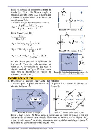 NOTAS DE AULA – TEOREMAS DA ANÁLISE DE CIRCUITOS – REV. 1 6
Passo 4: Introduz-se novamente a fonte de
tensão (ver Figura 15). Neste exemplo, a
tensão de circuito aberto ETh é a mesma que
a queda de tensão entre os terminais da
resistência de 6 Ω.
Aplicando a regra dos divisores de tensão:
V6
9
54
36
96
RR
ER
E
12
2
Th 






Figura 14 – Determinação de RTh.
Passo 5, ver Figura 16:
LTh
Th
L
RR
E
I


A5,1
22
6
I2R LL 


L L
6
R 10 I 0,5A
2 10
    
 Figura 15 – Determinação de ETh.
L L
6
R 100 I 0,059A
2 100
    

Se não fosse possível a aplicação do
teorema de Thévenin, cada mudança no
valor de RL necessitaria de que todo o
circuito mostrado na Figura 12 fosse anali-
sado para se determinar os valores de
tensão e corrente em RL.
Figura 16 – Substituição do circuito externo a RL
pelo circuito equivalente de Thévenin.
EXEMPLO NUMÉRICO
5. Determinar o circuito equivalente de
Thévenin para a parte sombreada do
circuito da Figura 17.
Figura 17 – Circuito do exemplo 5.
Solução:
Os passos 1 e 2 levam ao circuito da
Figura 18.
Figura 18 – Circuitos após os passos 01 e 02..
Passo 3 (ver Figura 19): Neste caso, a substituição da fonte de tensão E por um
curto-circuito estabelece uma conexão direta entre os pontos c e c’ na Figura 19(a),
o que permite ‘dobrar’ o circuito, tendo como eixo a reta horizontal que liga a e b,
resultando no circuito mostrado na Figura 19(b).
 