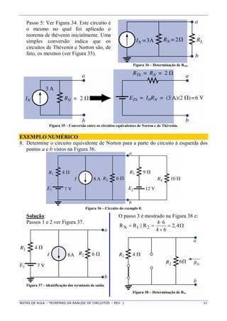 NOTAS DE AULA – TEOREMAS DA ANÁLISE DE CIRCUITOS – REV. 1 11
Passo 5: Ver Figura 34. Este circuito é
o mesmo no qual foi aplicado o
teorema de thévenin inicialmente. Uma
simples conversão indica que os
circuitos de Thévenin e Norton são, de
fato, os mesmos (ver Figura 35).
Figura 34 – Determinação de RTh.
Figura 35 – Conversão entre os circuitos equivalentes de Norton e de Thévenin.
EXEMPLO NUMÉRICO
8. Determine o circuito equivalente de Norton para a parte do circuito à esquerda dos
pontos a e b vistos na Figura 36.
Figura 36 – Circuito do exemplo 8.
Solução:
Passos 1 e 2 ver Figura 37.
Figura 37 – identificação dos terminais de saída.
O passo 3 é mostrado na Figura 38 e:
N 1 2
4 6
R R || R 2,4
4 6

   

Figura 38 – Determinação de RN.
 