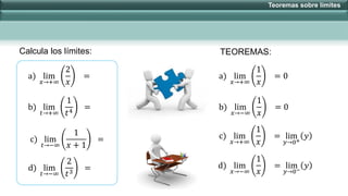 a) lim
𝑥→+∞
2
𝑥
=
b) lim
𝑡→+∞
1
𝑡4
=
Calcula los límites:
c) lim
𝑡→−∞
1
𝑥 + 1
=
d) lim
𝑡→−∞
2
𝑡3
=
TEOREMAS:
a) lim
𝑥→+∞
1
𝑥
= 0
b) lim
𝑥→−∞
1
𝑥
= 0
c) lim
𝑥→+∞
1
𝑥
= lim
𝑦→0+
𝑦
d) lim
𝑥→−∞
1
𝑥
= lim
𝑦→0−
𝑦
Teoremas sobre límites
 