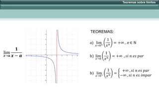lim
𝒙→𝒂
𝟏
𝒙 − 𝒂
TEOREMAS:
a) lim
𝑥→0+
1
𝑥 𝑛
= +∞ , n ∈ ℕ
b) lim
𝑥→0
1
𝑥 𝑛
= +∞ , 𝑠𝑖 𝑛 𝑒𝑠 𝑝𝑎𝑟
b) lim
𝑥→0−
1
𝑥 𝑛
= ቊ
+∞ , 𝑠𝑖 𝑛 𝑒𝑠 𝑝𝑎𝑟
−∞ , 𝑠𝑖 𝑛 𝑒𝑠 𝑖𝑚𝑝𝑎𝑟
Teoremas sobre límites
 