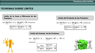 Teoremas sobre límites
TEOREMAS SOBRE LÍMITES
 