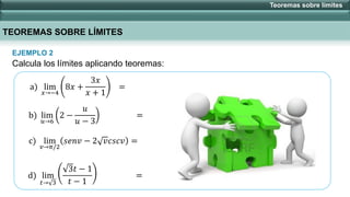 Calcula los límites aplicando teoremas:
a) lim
𝑥→−4
8𝑥 +
3𝑥
𝑥 + 1
=
b) lim
𝑢→6
2 −
𝑢
𝑢 − 3
=
c) lim
𝑣→𝜋/2
𝑠𝑒𝑛𝑣 − 2 𝑣𝑐𝑠𝑐𝑣 =
d) lim
𝑡→ 3
3𝑡 − 1
𝑡 − 1
=
Teoremas sobre límites
TEOREMAS SOBRE LÍMITES
EJEMPLO 2
 