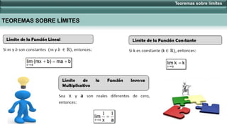 Teoremas sobre límites
TEOREMAS SOBRE LÍMITES
 
