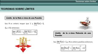 Teoremas sobre límites
TEOREMAS SOBRE LÍMITES
 