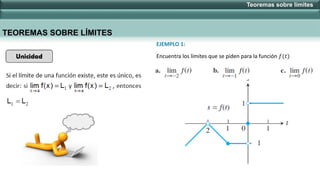 EJEMPLO 1:
Encuentra los límites que se piden para la función 𝑓(𝑡)
Teoremas sobre límites
TEOREMAS SOBRE LÍMITES
 