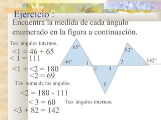 Ejercicio :
Encuentra la medida de cada ángulo
enumerado en la figura a continuación.
<2 = 69
Teo ángulos internos.
<1 + <2 = 180
< 1 = 111
<1 = 46 + 65
<2 = 180 - 111
< 3 = 60
<3 + 82 = 142
65°
46° 1
2
5
4
3
82°
142°
Teo ángulos internos.
Teo suma de los ángulos.
 