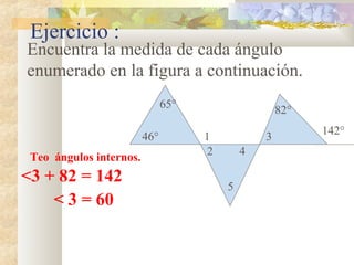 Ejercicio :
Encuentra la medida de cada ángulo
enumerado en la figura a continuación.
Teo ángulos internos.
< 3 = 60
<3 + 82 = 142
65°
46° 1
2
5
4
3
82°
142°
 