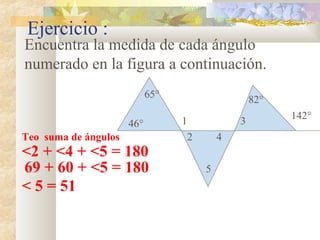 Ejercicio :
Encuentra la medida de cada ángulo
numerado en la figura a continuación.
< 5 = 51
<2 + <4 + <5 = 180
69 + 60 + <5 = 180
65°
46° 1
2
5
4
3
82°
142°
Teo suma de ángulos
 