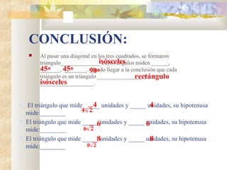 CONCLUSIÓN:
 Al pasar una diagonal en los tres cuadrados, se formaron
triángulo______________ cuyos ángulos miden ______,
_______, ________. Puedo llegar a la conclusión que cada
triángulo es un triángulo ________________ y
___________________.
isósceles
45∘ 45∘ 90∘
isósceles
rectángulo
4 El triángulo que mide _____ unidades y _____ unidades, su hipotenusa
mide:________
 El triángulo que mide _____ unidades y _____ unidades, su hipotenusa
mide:________
 El triángulo que mide _____ unidades y _____ unidades, su hipotenusa
mide:________
4
6 6
8 8
 