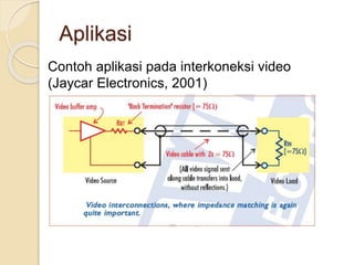 Aplikasi
Contoh aplikasi pada interkoneksi video
(Jaycar Electronics, 2001)
 