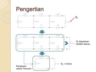 Pengertian
RL
RL dipisahkan
terlebih dahulu
Rangkaian
setara Thevenin
RL = 8 Ohm
 