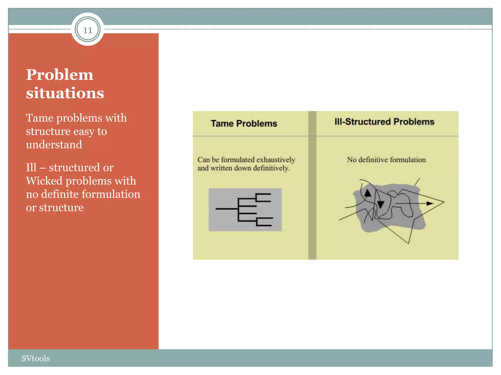 11



 Problem
 situations
 Tame problems with
 structure easy to
 understand

 Ill – structured or
 Wicked problems with
 no definite formulation
 or structure




SVtools
 