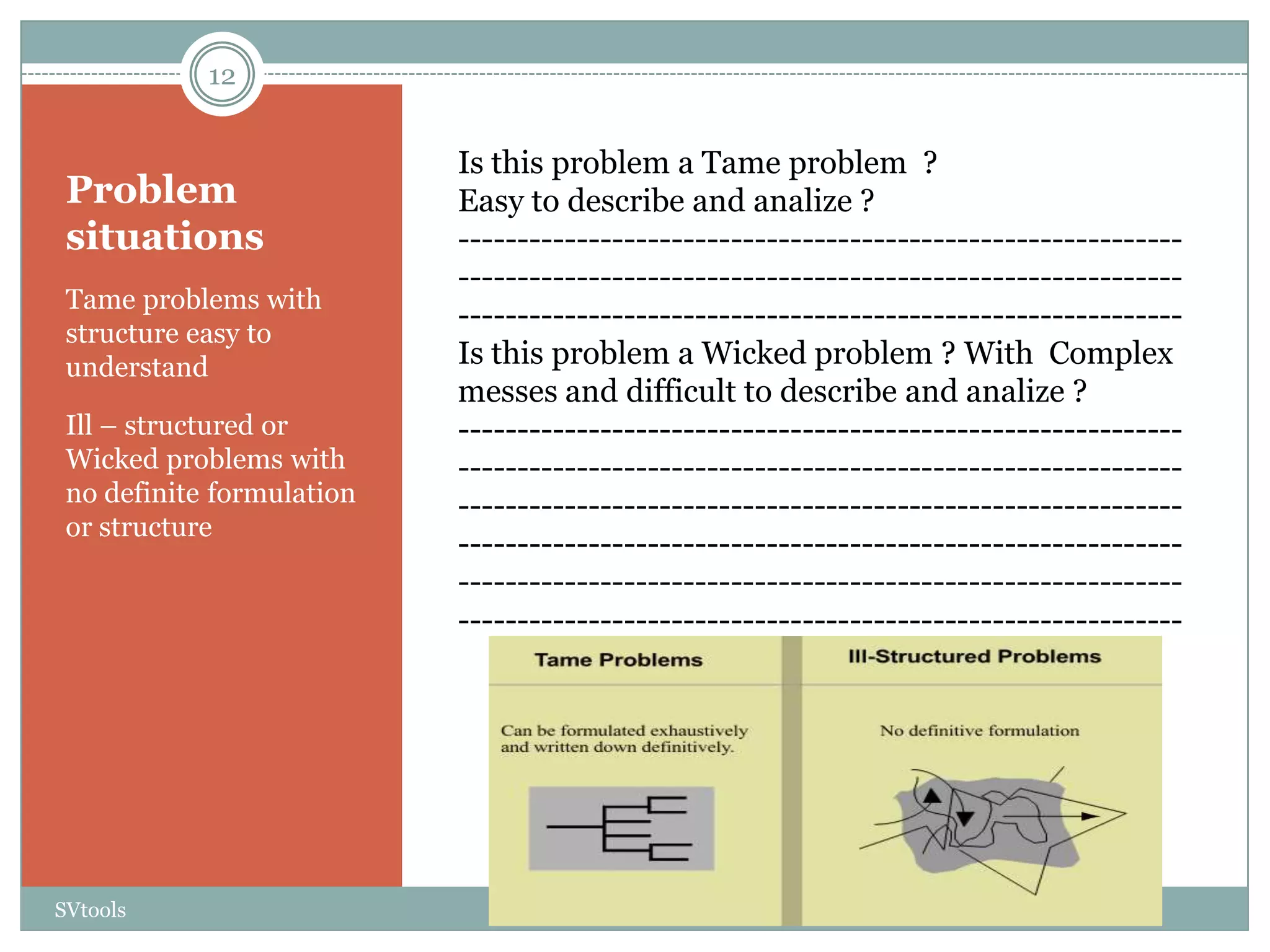 12


                           Is this problem a Tame problem ?
 Problem                   Easy to describe and analize ?
 situations                -------------------------------------------------------------
                           -------------------------------------------------------------
 Tame problems with
                           -------------------------------------------------------------
 structure easy to
 understand                Is this problem a Wicked problem ? With Complex
                           messes and difficult to describe and analize ?
 Ill – structured or       -------------------------------------------------------------
 Wicked problems with      -------------------------------------------------------------
 no definite formulation   -------------------------------------------------------------
 or structure
                           -------------------------------------------------------------
                           -------------------------------------------------------------
                           -------------------------------------------------------------




SVtools
 