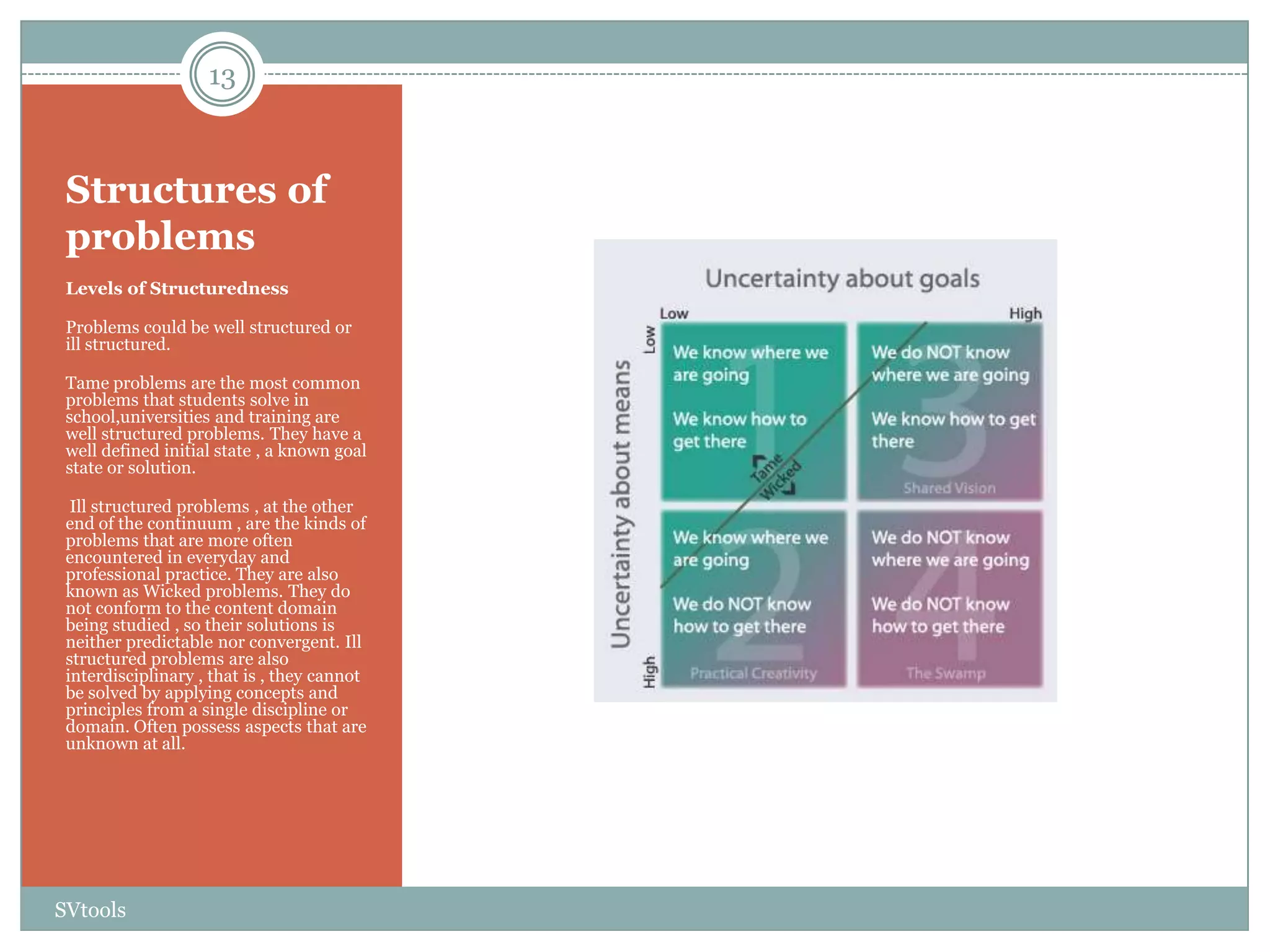13



 Structures of
 problems
 Levels of Structuredness

 Problems could be well structured or
 ill structured.

 Tame problems are the most common
 problems that students solve in
 school,universities and training are
 well structured problems. They have a
 well defined initial state , a known goal
 state or solution.

  Ill structured problems , at the other
 end of the continuum , are the kinds of
 problems that are more often
 encountered in everyday and
 professional practice. They are also
 known as Wicked problems. They do
 not conform to the content domain
 being studied , so their solutions is
 neither predictable nor convergent. Ill
 structured problems are also
 interdisciplinary , that is , they cannot
 be solved by applying concepts and
 principles from a single discipline or
 domain. Often possess aspects that are
 unknown at all.




SVtools
 
