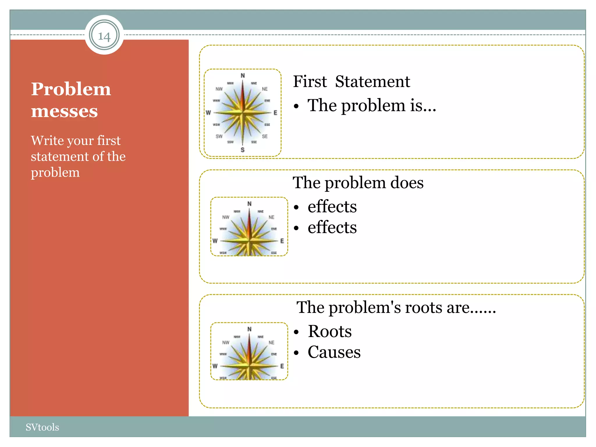 14



 Problem            First Statement
 messes             • The problem is...
 Write your first
 statement of the
 problem
                    The problem does
                    • effects
                    • effects



                     The problem's roots are......
                    • Roots
                    • Causes



SVtools
 