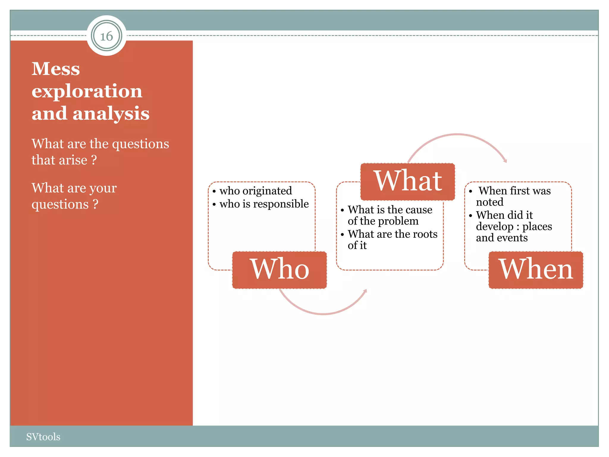 16

 Mess
 exploration
 and analysis
 What are the questions
 that arise ?

 What are your            • who originated             What             • When first was
 questions ?              • who is responsible                            noted
                                                 • What is the cause    • When did it
                                                   of the problem         develop : places
                                                 • What are the roots     and events
                                                   of it

                                 Who                                          When




SVtools
 