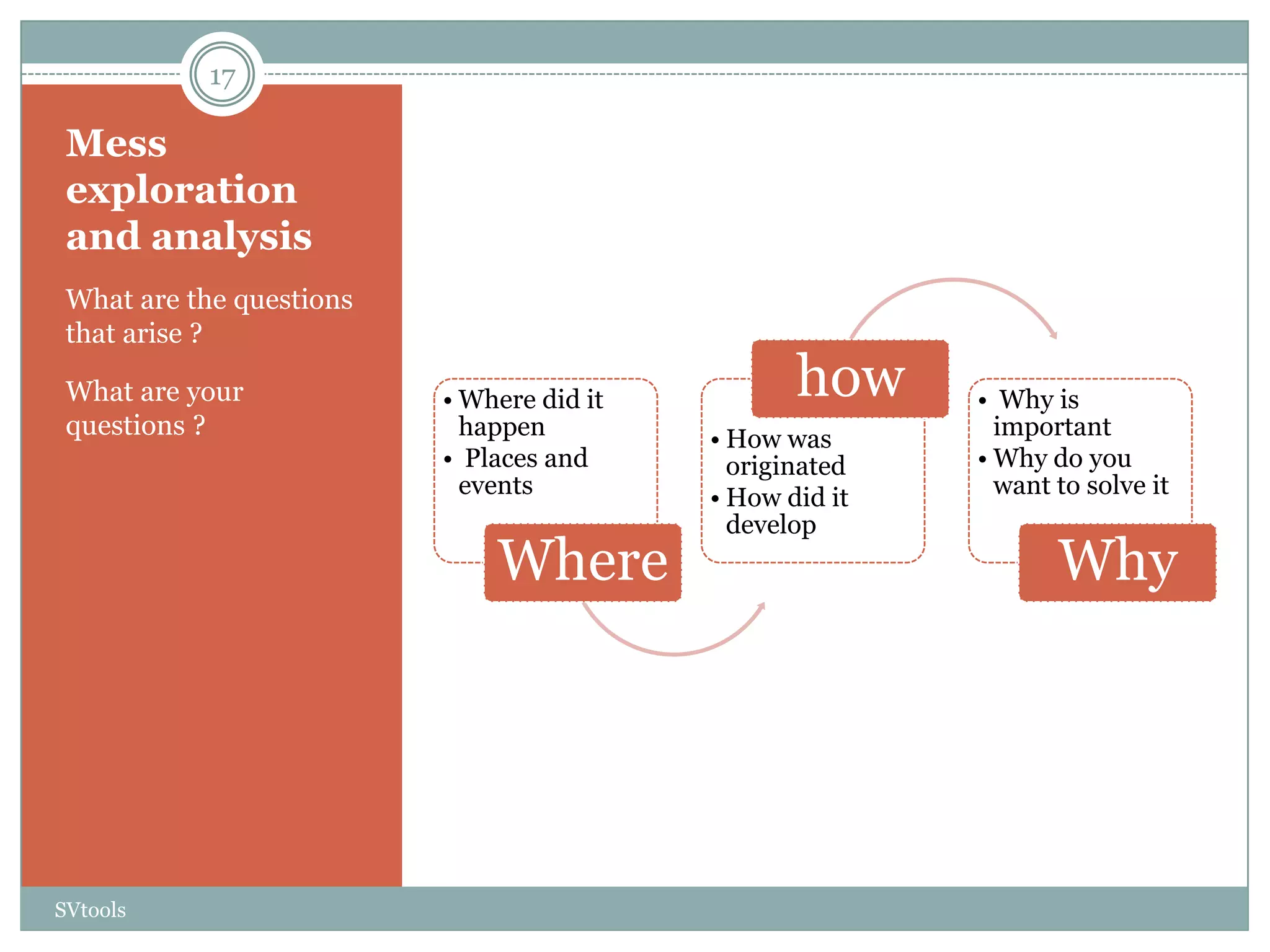 17

 Mess
 exploration
 and analysis
 What are the questions
 that arise ?

 What are your            • Where did it          how     • Why is
 questions ?                happen         • How was        important
                          • Places and       originated   • Why do you
                            events         • How did it     want to solve it
                                             develop
                              Where                              Why




SVtools
 