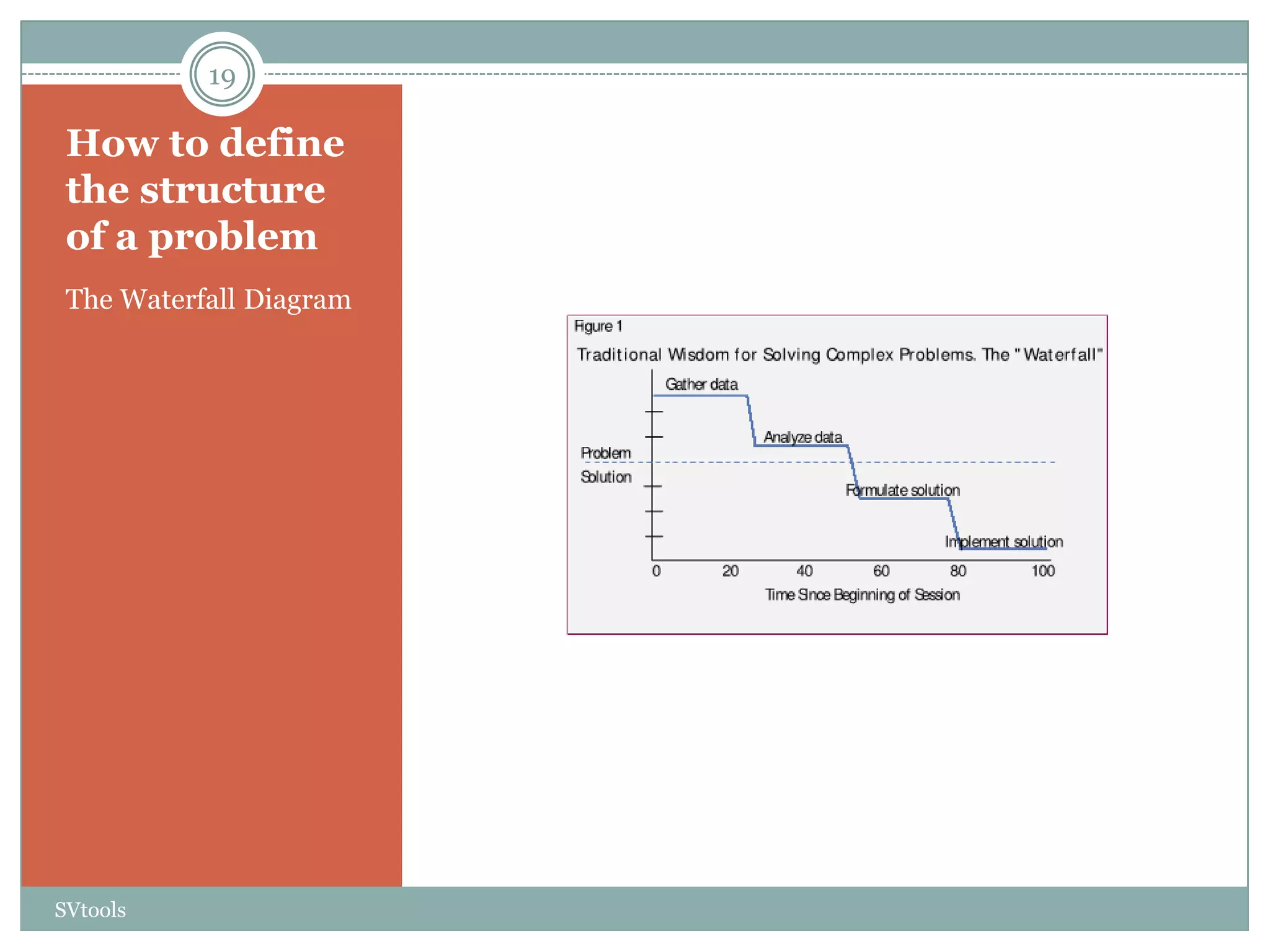 19

 How to define
 the structure
 of a problem
 The Waterfall Diagram




SVtools
 