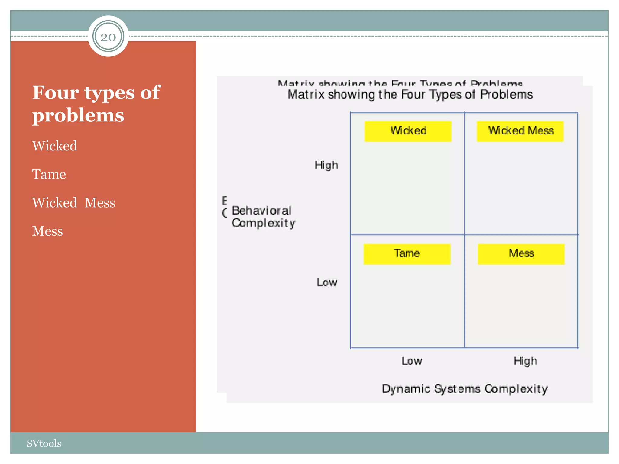 20



 Four types of
 problems
 Wicked

 Tame

 Wicked Mess

 Mess




SVtools
 