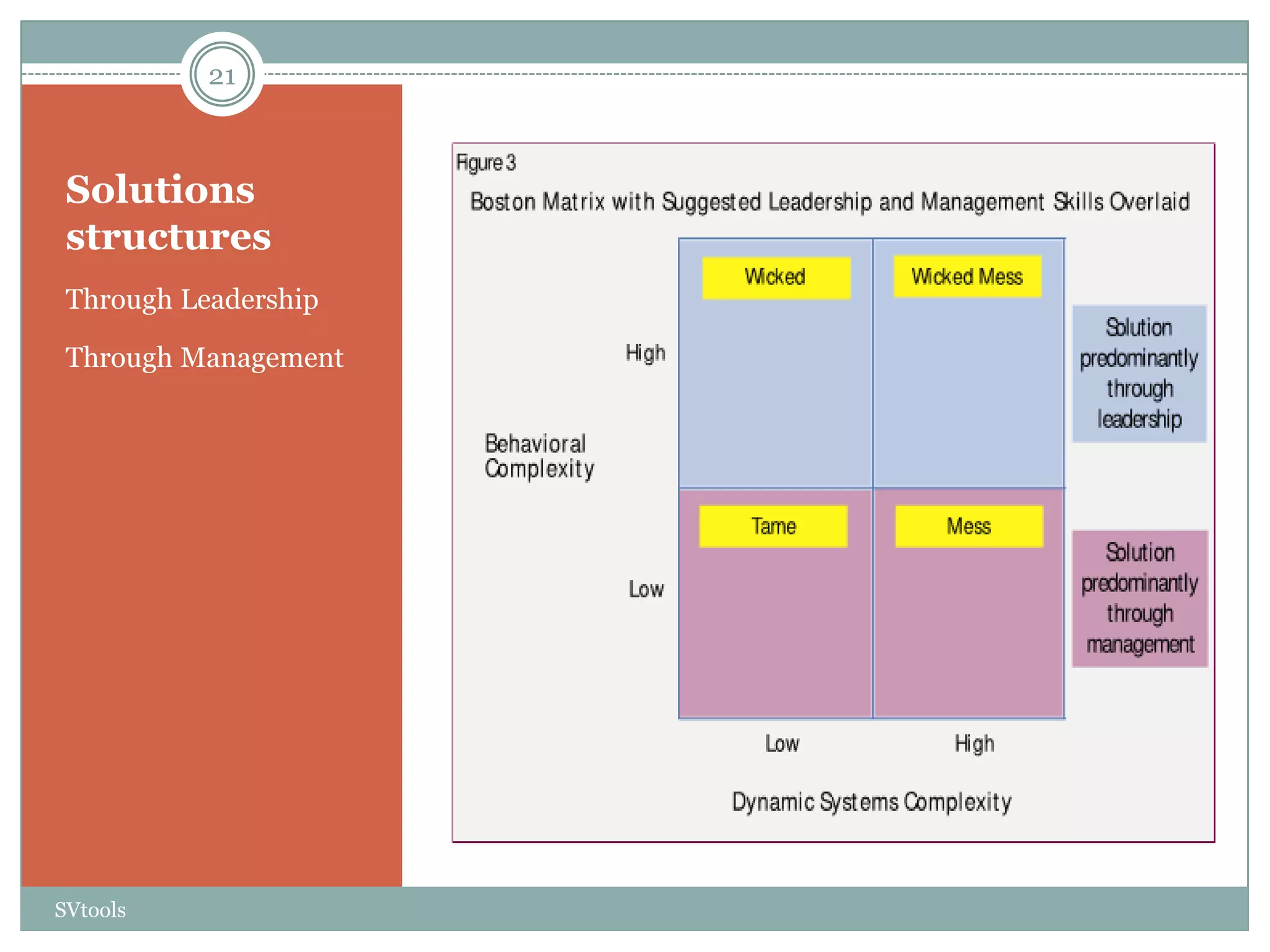 21



 Solutions
 structures
 Through Leadership

 Through Management




SVtools
 
