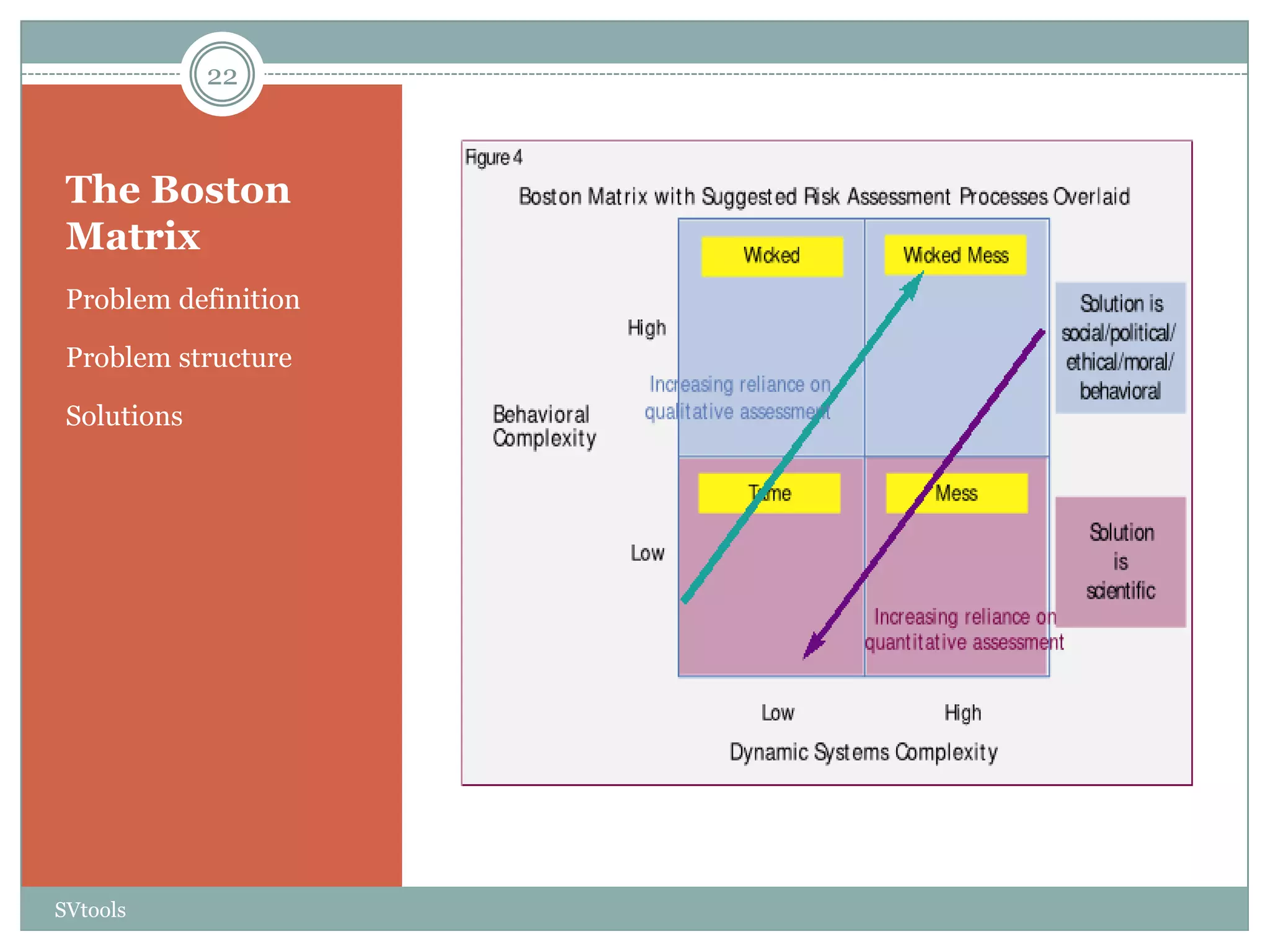 22



 The Boston
 Matrix
 Problem definition

 Problem structure

 Solutions




SVtools
 