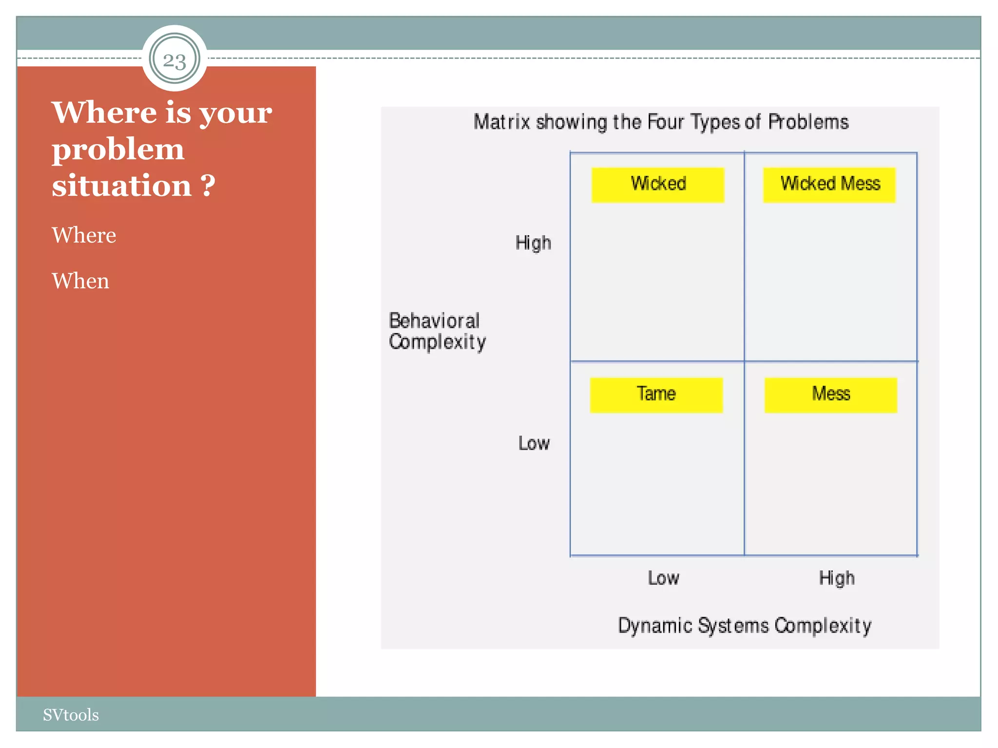 23

 Where is your
 problem
 situation ?
 Where

 When




SVtools
 