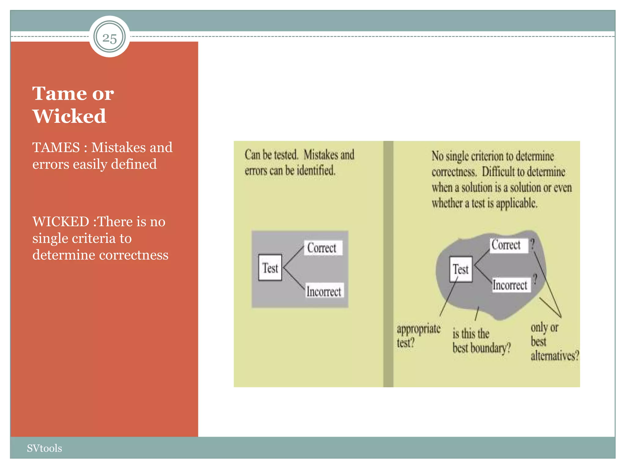 25



 Tame or
 Wicked
 TAMES : Mistakes and
 errors easily defined



 WICKED :There is no
 single criteria to
 determine correctness




SVtools
 