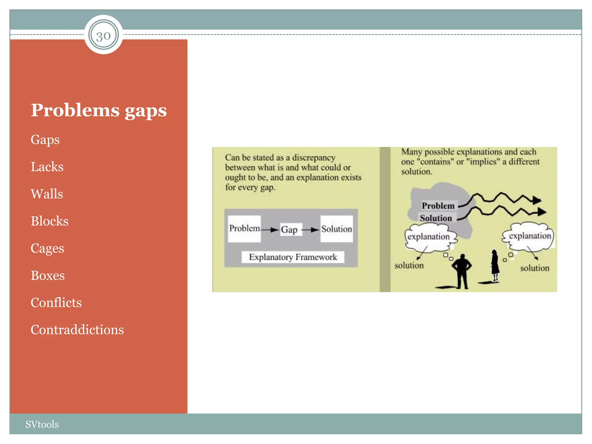 30




 Problems gaps
 Gaps

 Lacks

 Walls

 Blocks

 Cages

 Boxes

 Conflicts

 Contraddictions




SVtools
 