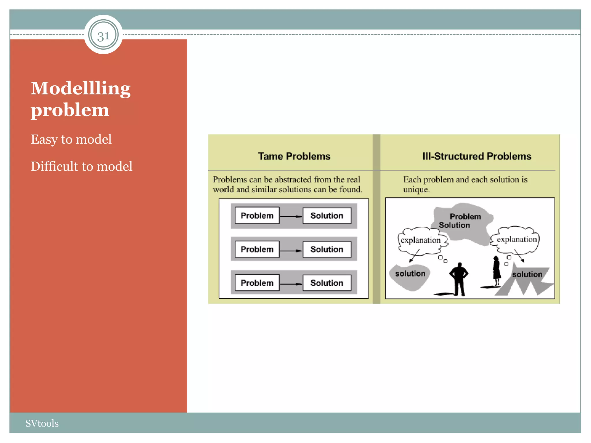 31



 Modellling
 problem
 Easy to model

 Difficult to model




SVtools
 