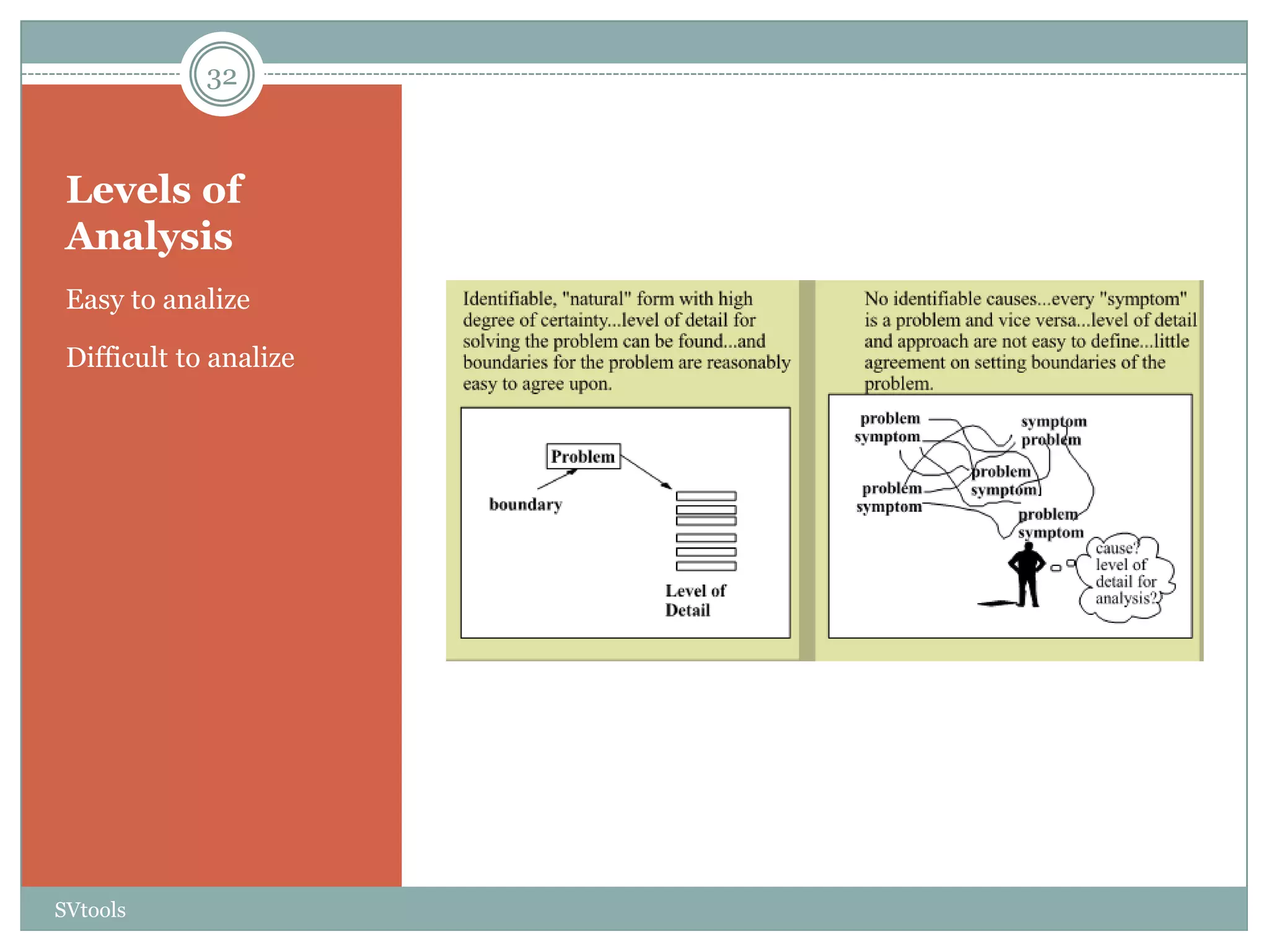 32



 Levels of
 Analysis
 Easy to analize

 Difficult to analize




SVtools
 