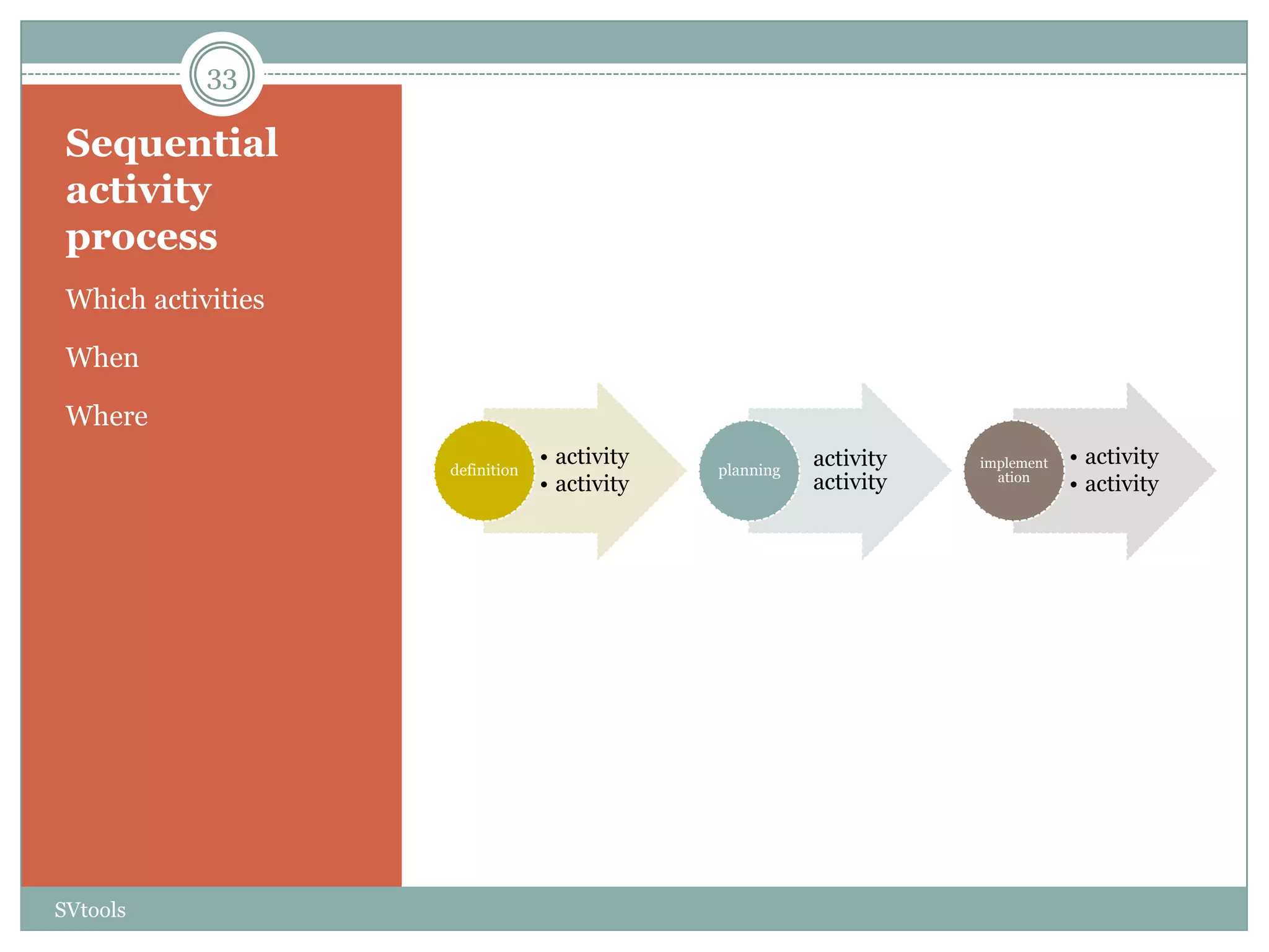 33

 Sequential
 activity
 process
 Which activities

 When

 Where
                                 • activity              activity   implement   • activity
                    definition                planning
                                 • activity              activity     ation
                                                                                • activity




SVtools
 