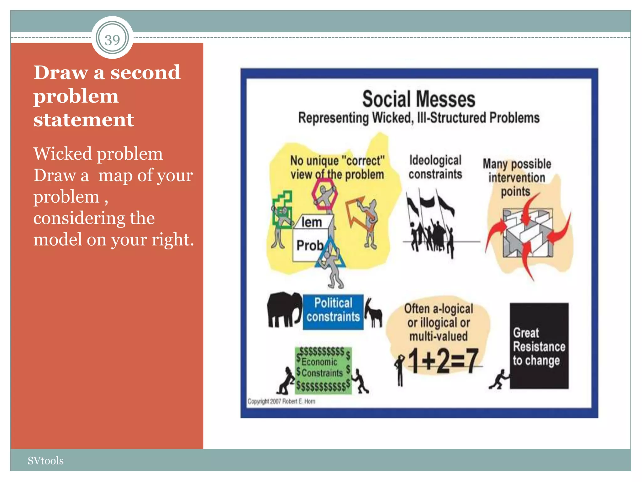 39

 Draw a second
 problem
 statement
 Wicked problem
 Draw a map of your
 problem ,
 considering the
 model on your right.




SVtools
 
