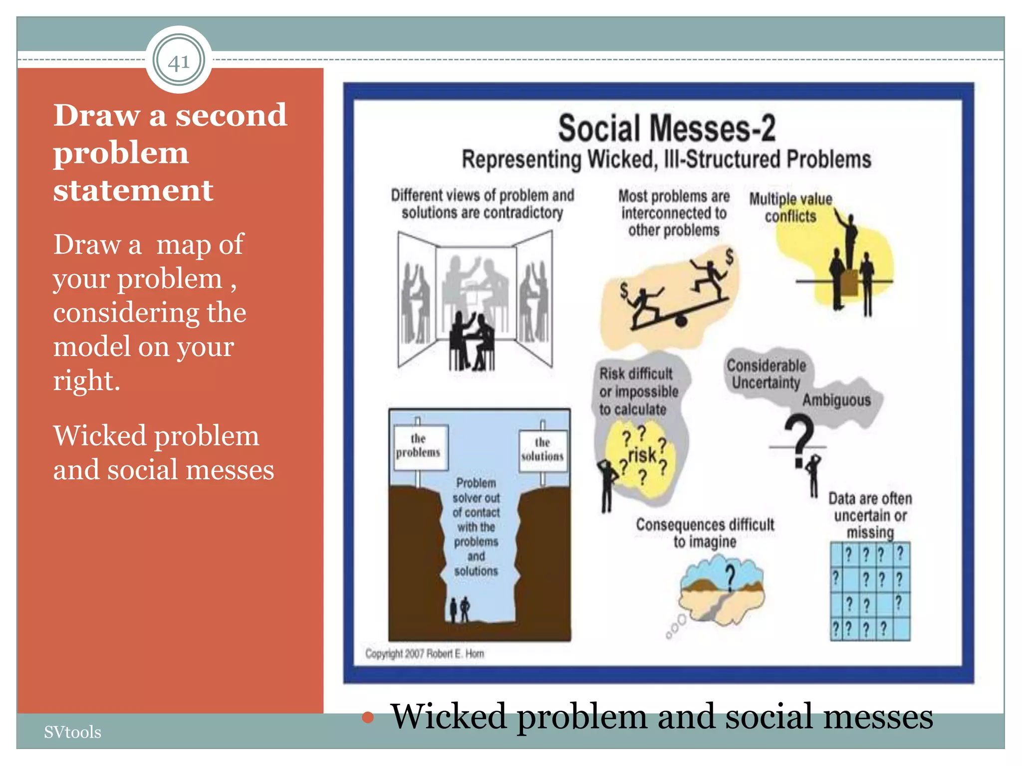 41

 Draw a second
 problem
 statement
 Draw a map of
 your problem ,
 considering the
 model on your
 right.
 Wicked problem
 and social messes




SVtools
                      Wicked problem and social messes
 
