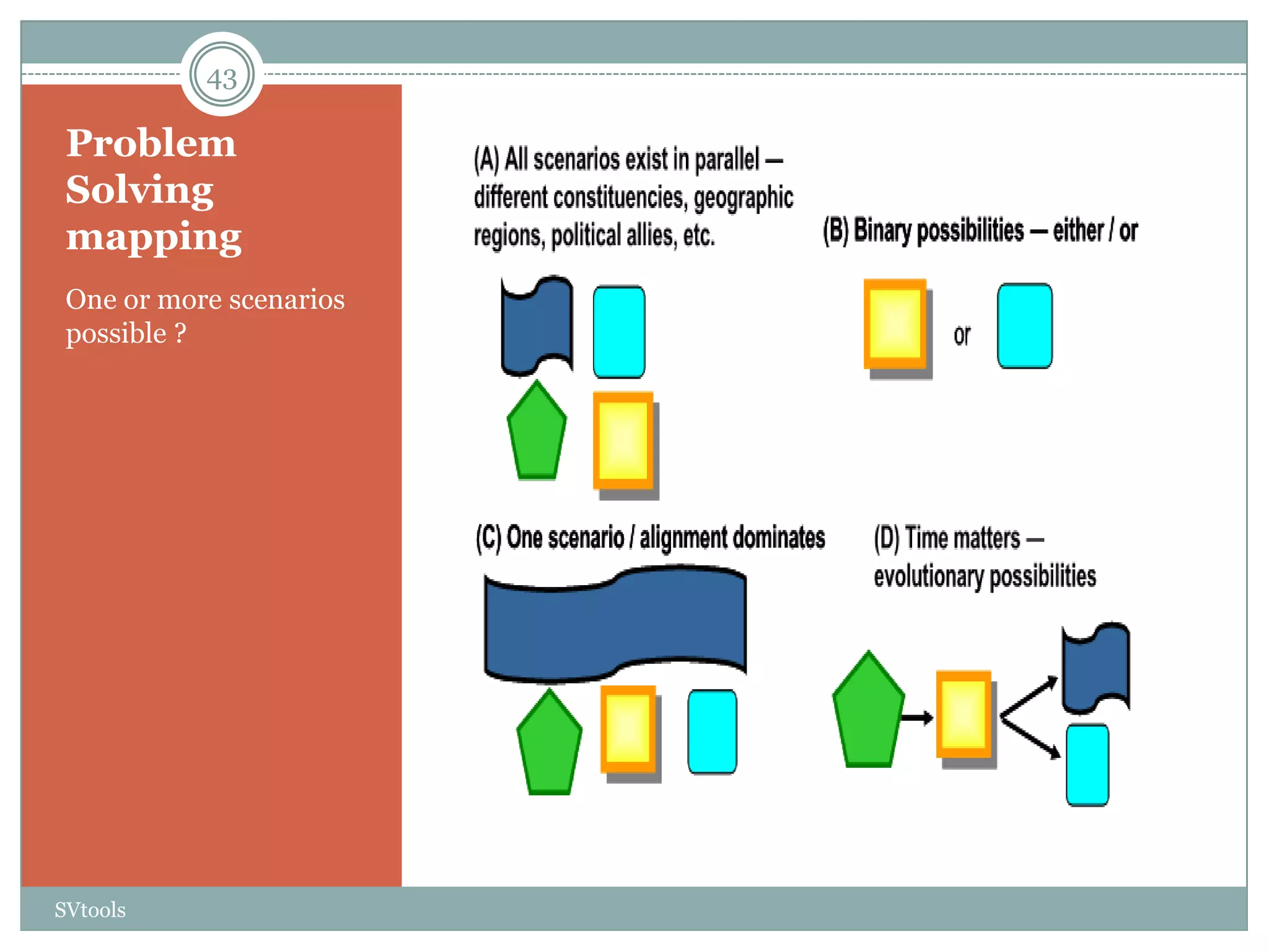 43

 Problem
 Solving
 mapping
 One or more scenarios
 possible ?




SVtools
 