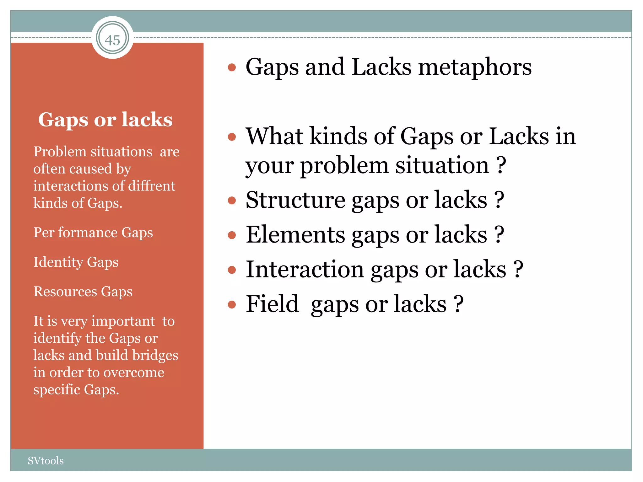 45

                             Gaps and Lacks metaphors

  Gaps or lacks
                             What kinds of Gaps or Lacks in
 Problem situations are
 often caused by                your problem situation ?
 interactions of diffrent
 kinds of Gaps.                Structure gaps or lacks ?
 Per formance Gaps             Elements gaps or lacks ?
 Identity Gaps
                               Interaction gaps or lacks ?
 Resources Gaps
                               Field gaps or lacks ?
 It is very important to
 identify the Gaps or
 lacks and build bridges
 in order to overcome
 specific Gaps.



SVtools
 