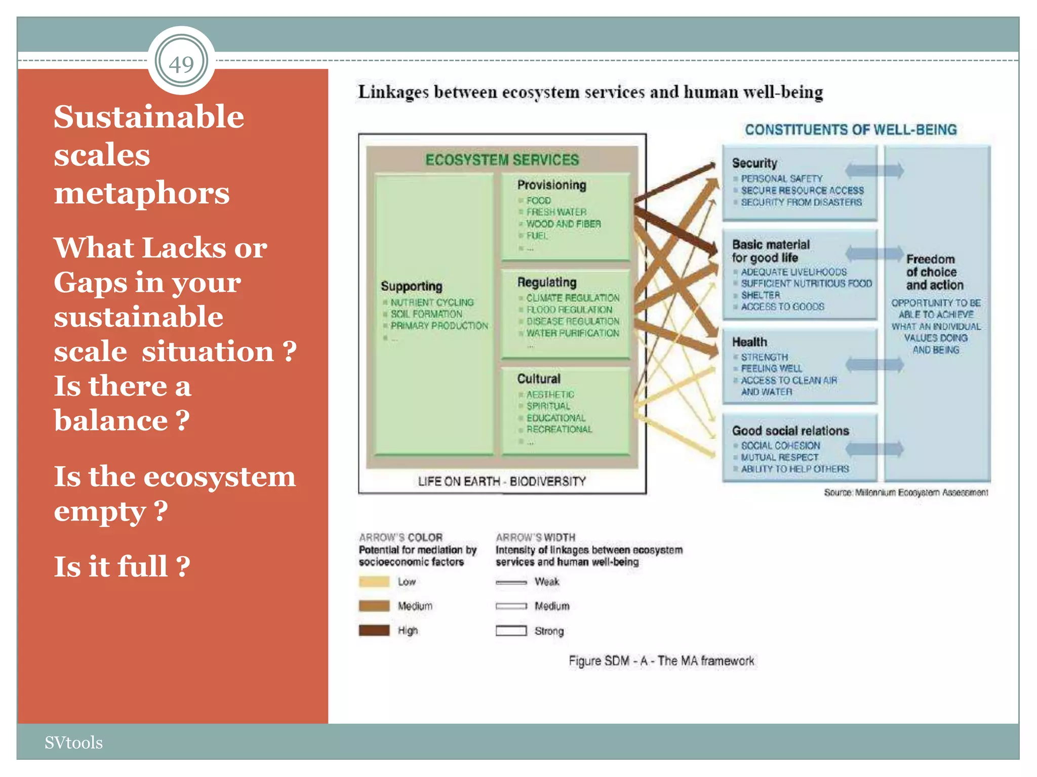 49

 Sustainable
 scales
                      Scale metaphor
 metaphors
 What Lacks or
 Gaps in your
 sustainable
 scale situation ?
 Is there a
 balance ?
 Is the ecosystem
 empty ?
 Is it full ?




SVtools
 
