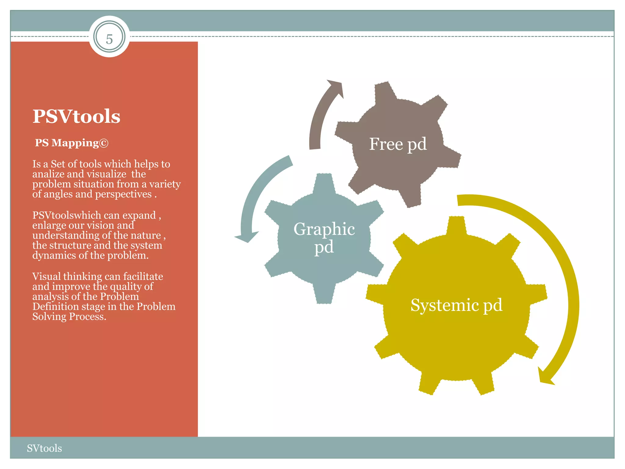 5




 PSVtools
 PS Mapping©                                  Free pd
 Is a Set of tools which helps to
 analize and visualize the
 problem situation from a variety
 of angles and perspectives .

 PSVtoolswhich can expand ,
 enlarge our vision and
 understanding of the nature ,      Graphic
 the structure and the system
 dynamics of the problem.
                                      pd
 Visual thinking can facilitate
 and improve the quality of
 analysis of the Problem
 Definition stage in the Problem                  Systemic pd
 Solving Process.




SVtools
 